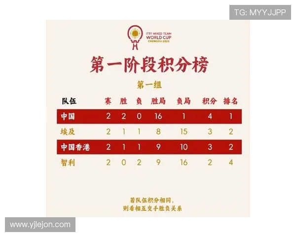 南京乒乓球队在全国团队协作排行榜中荣获第五名的佳绩引发热议