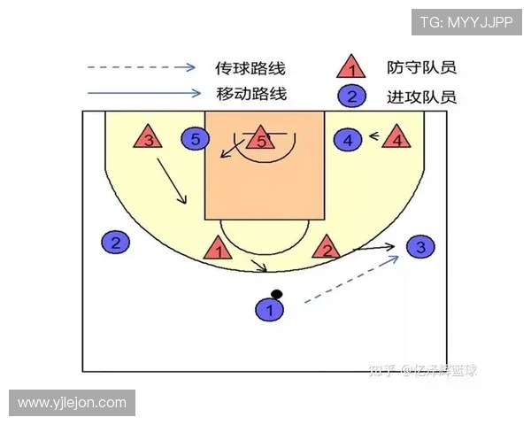 南京排球队的盯防体系解析与战术应用探讨