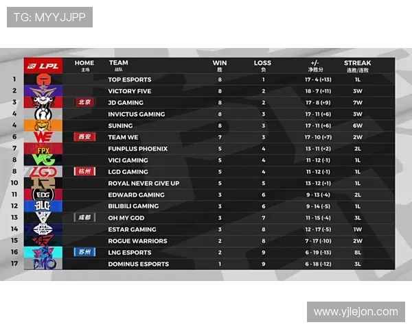 成都滑板队与广州滑板队赛后复盘分析团队配合与战术执行的关键因素