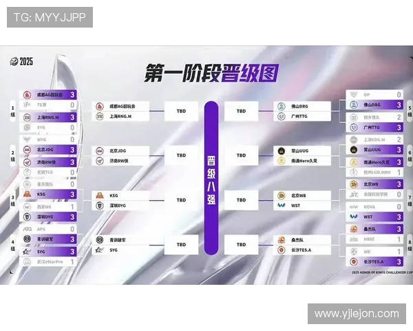 王者荣耀最新节奏排行榜揭晓JDG战队荣登第九名引发热议 王者荣耀最新节奏排行榜揭晓JDG战队荣登第九名引发热议